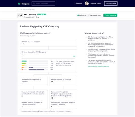 idvram com|Idvram.com: Flagged as Suspicious – Analysis, Reviews, and .
